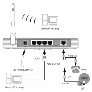 como-se-conecta-el-router