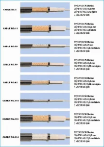 cuales-son-los-tipos-de-cables-coaxial