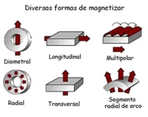 que-material-puede-ser-magnetizado